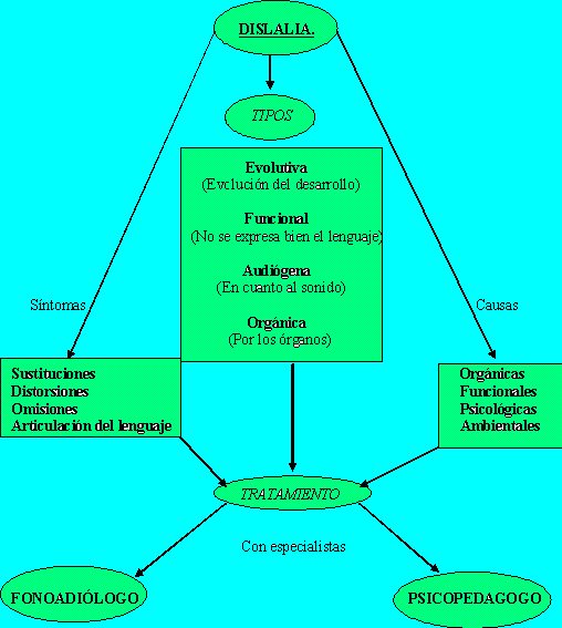 Mapa conceptual